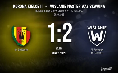[PIŁKA NOŻNA] Korona Kielce II – Wiślanie Master Way Skawina 1:2. Skawinianie odwrócili wynik w Betclic 3. Lidze Grupy 4 (Grupy IV)