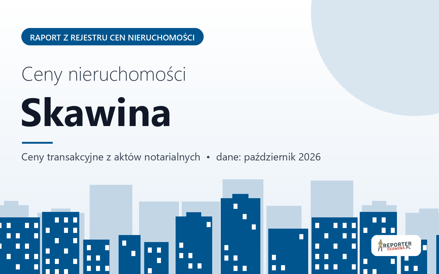 Ceny nieruchomości w Skawinie - raport z rejestru cen