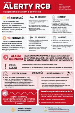 Trzy alerty RCB i syreny alarmowe. Skawina przypomina, gdzie szukać schronienia