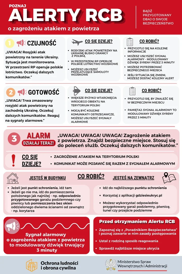 Trzy alerty RCB i syreny alarmowe. Skawina przypomina, gdzie szukać schronienia